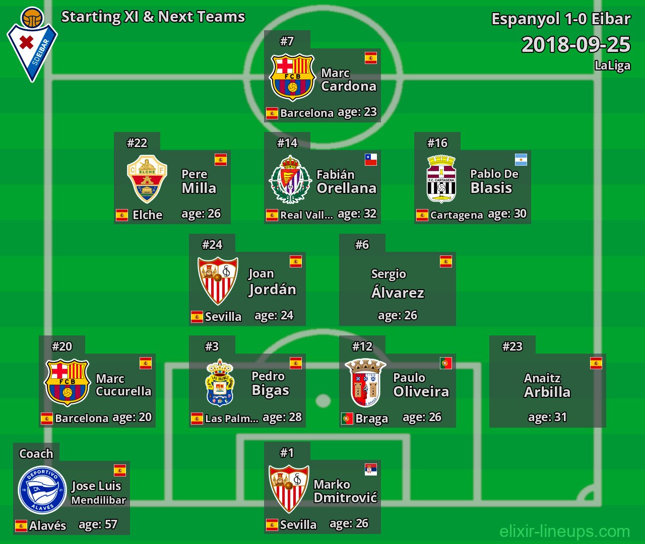 Eibar Starting XI & Next Teams 2018-09-25