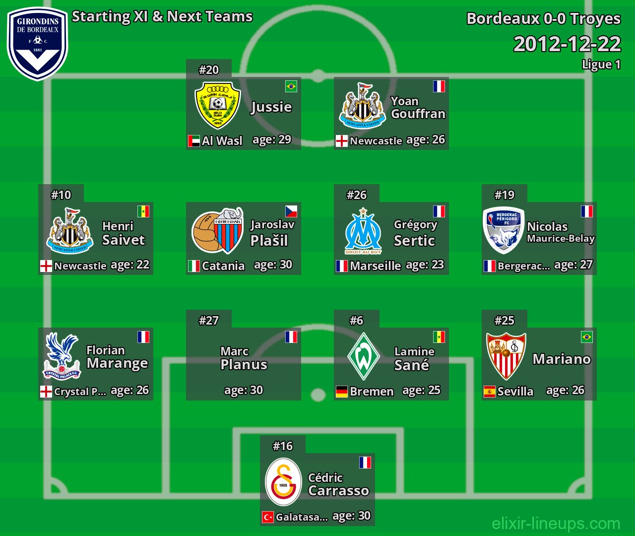 Bordeaux Starting XI & Next Teams 2012-12-22
