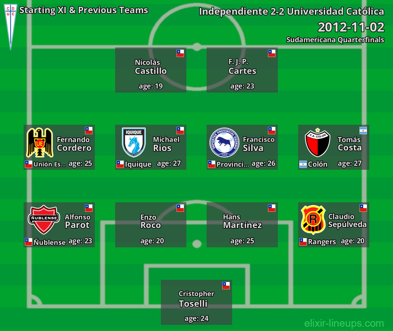 Universidad Católica Starting XI & Previous Teams 2012-11-02