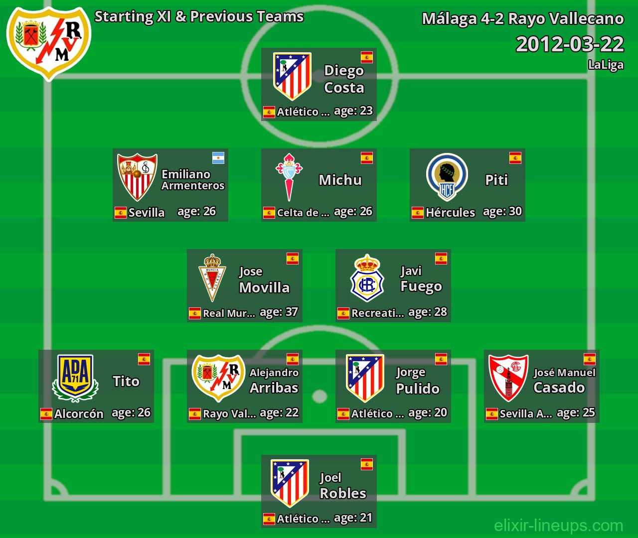 Rayo Vallecano Starting XI & Previous Teams 2012-03-22