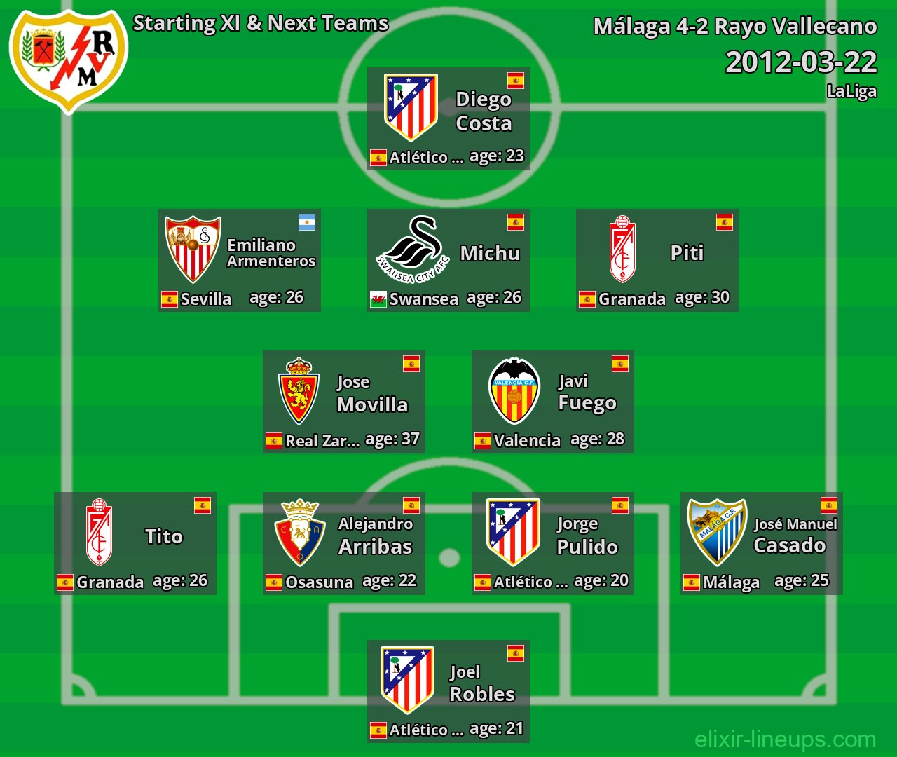 Rayo Vallecano Starting XI & Next Teams 2012-03-22
