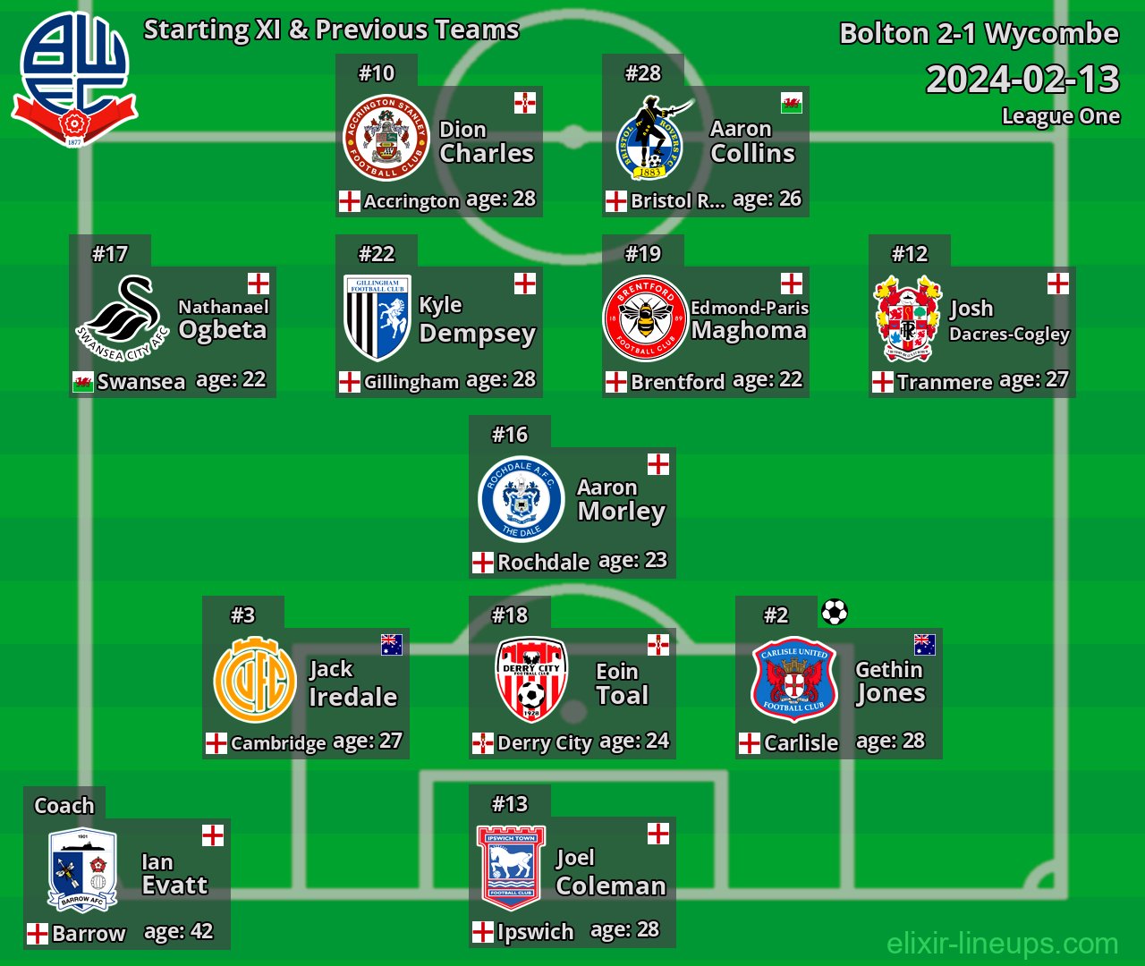 Bolton Starting XI & Previous Teams 2024-02-13
