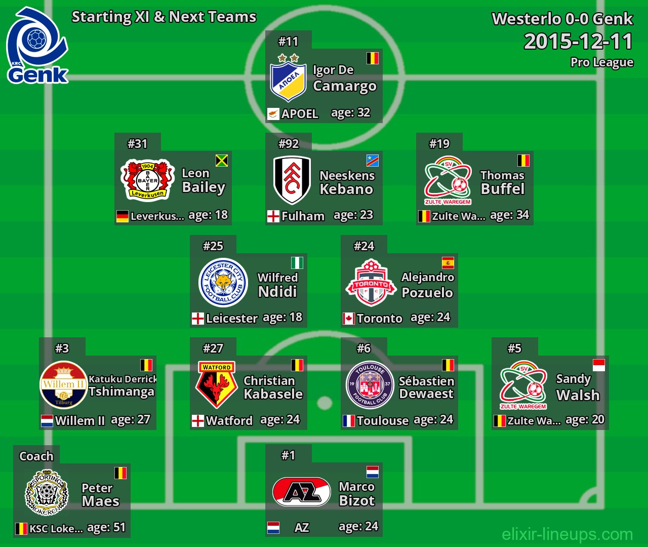 Genk Starting XI & Next Teams 2015-12-11