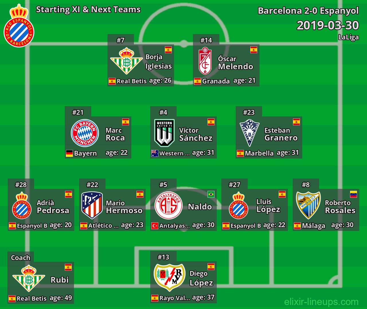 Espanyol Starting XI & Next Teams 2019-03-30
