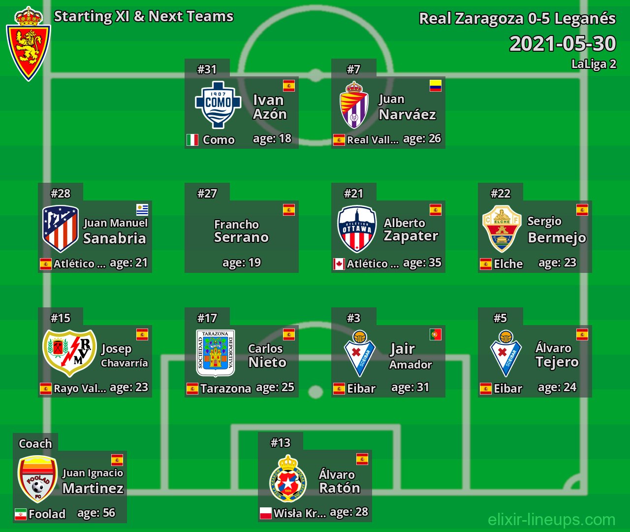 Real Zaragoza Starting XI & Next Teams 2021-05-30