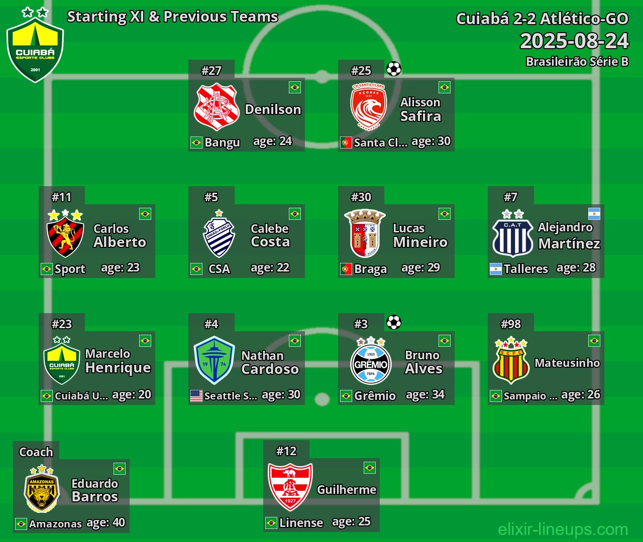 Cuiabá Starting XI & Previous Teams 2025-08-24