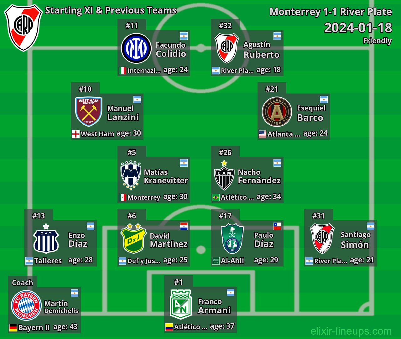 River Plate Starting XI & Previous Teams 2024-01-18