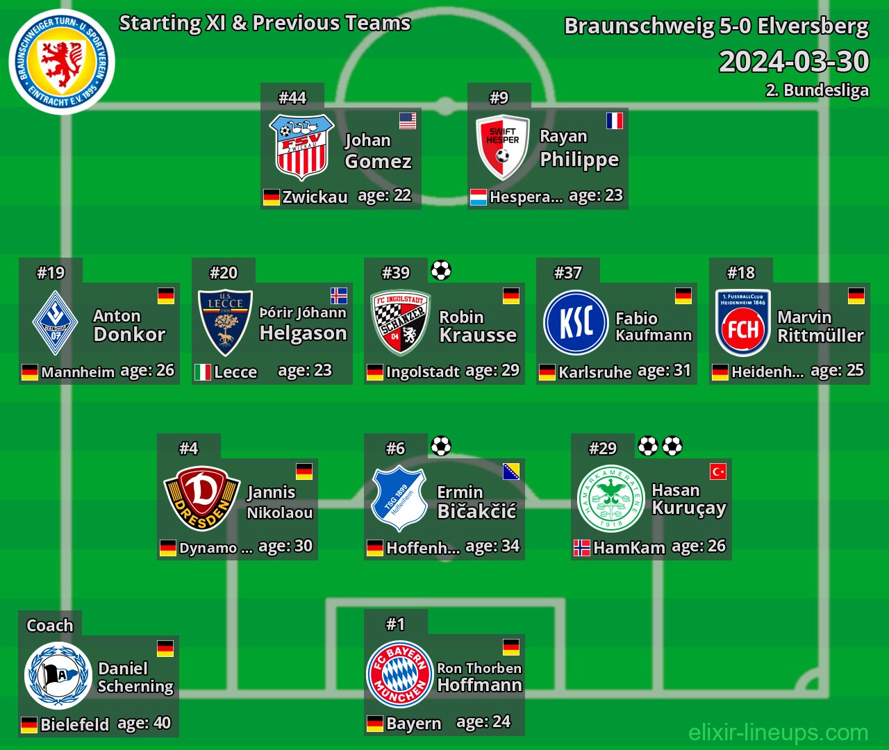 Braunschweig Starting XI & Previous Teams 2024-03-30