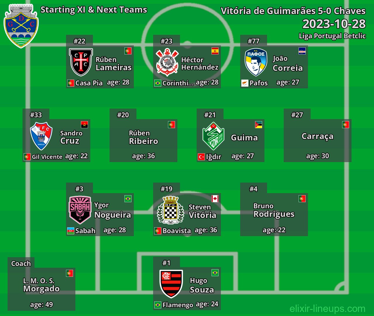 Chaves Starting XI & Next Teams 2023-10-28