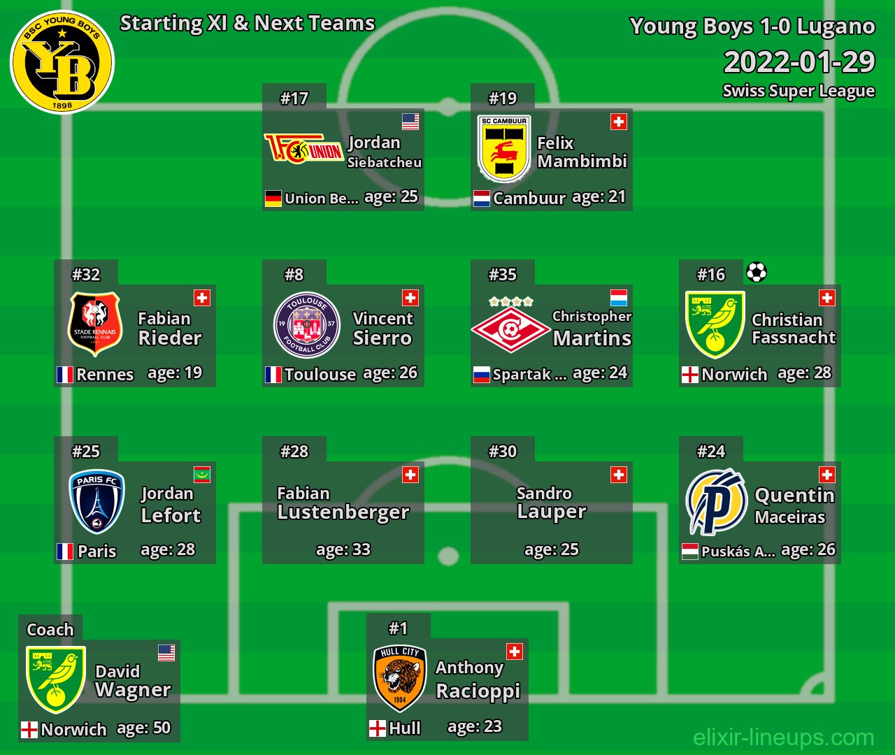 Young Boys Starting XI & Next Teams 2022-01-29