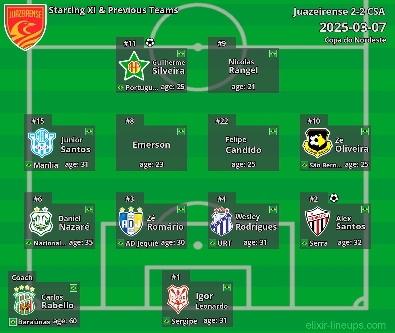 Juazeirense Starting XI & Previous Teams 2025-03-07