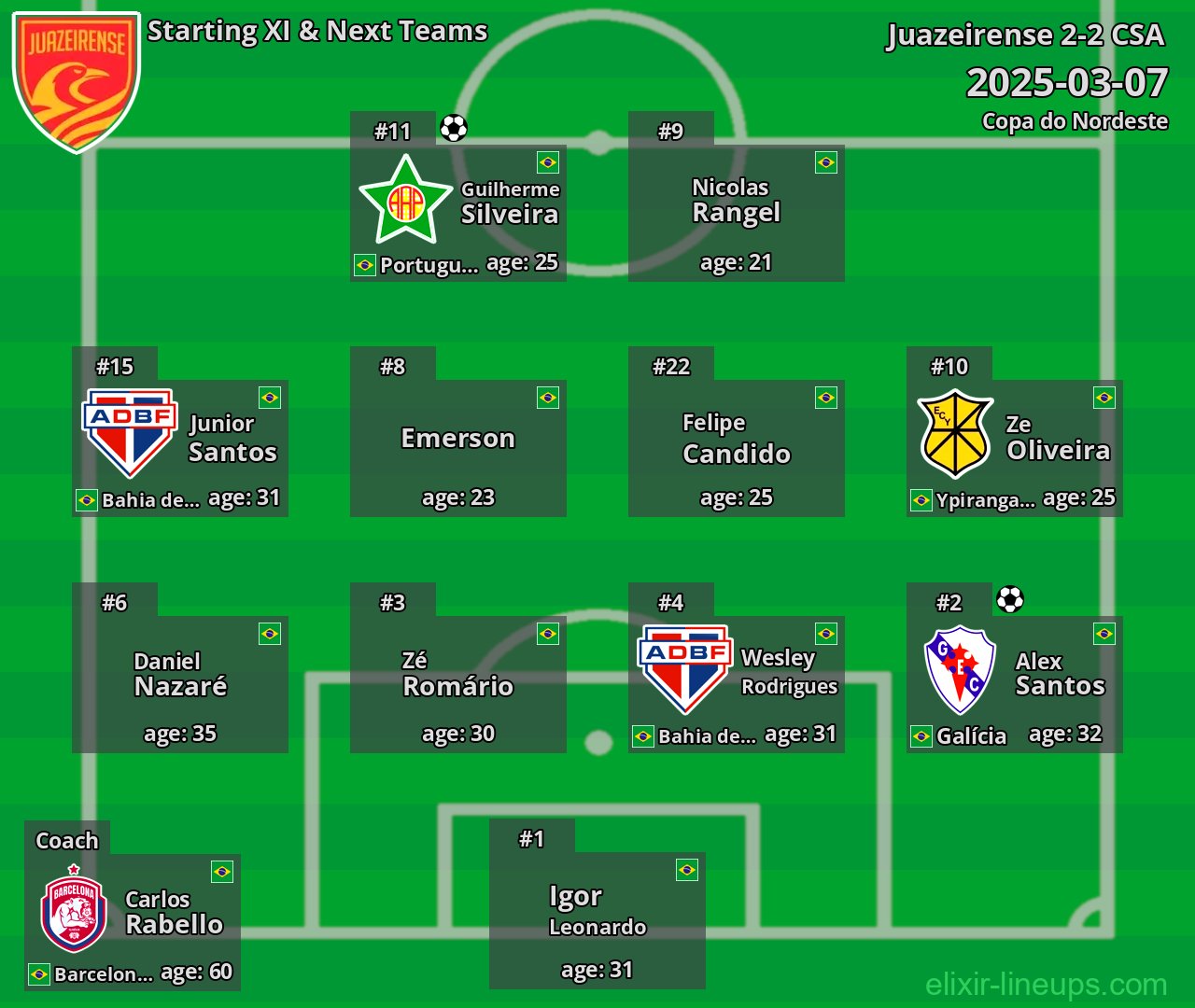Juazeirense Starting XI & Next Teams 2025-03-07