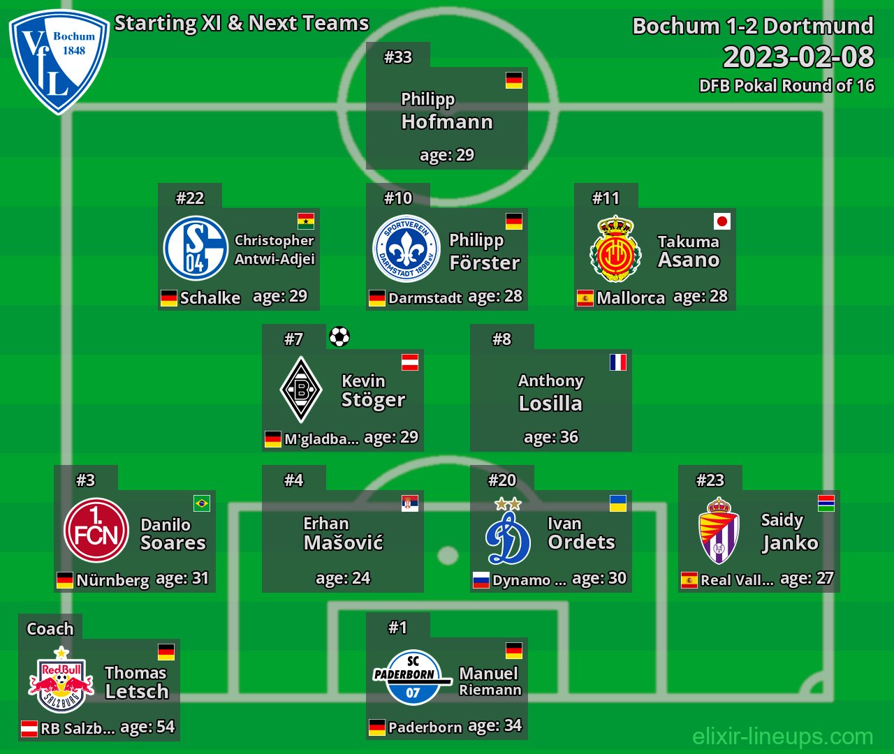 Bochum Starting XI & Next Teams 2023-02-08
