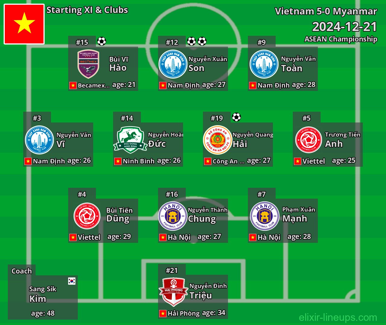 Vietnam Starting XI 2024-12-21