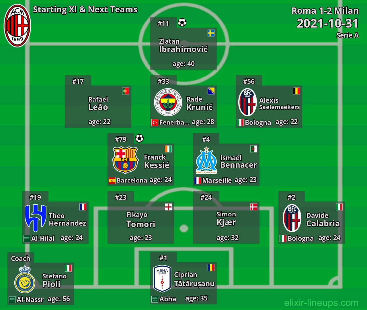 Milan Starting XI & Next Teams 2021-10-31