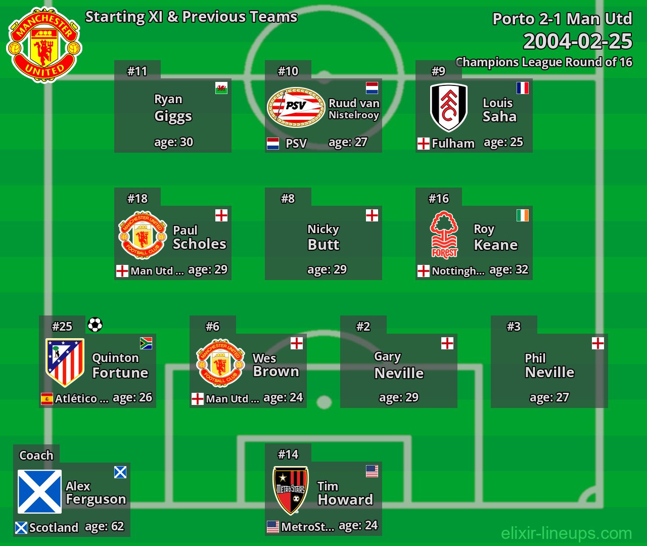 Man Utd Starting XI & Previous Teams 2004-02-25