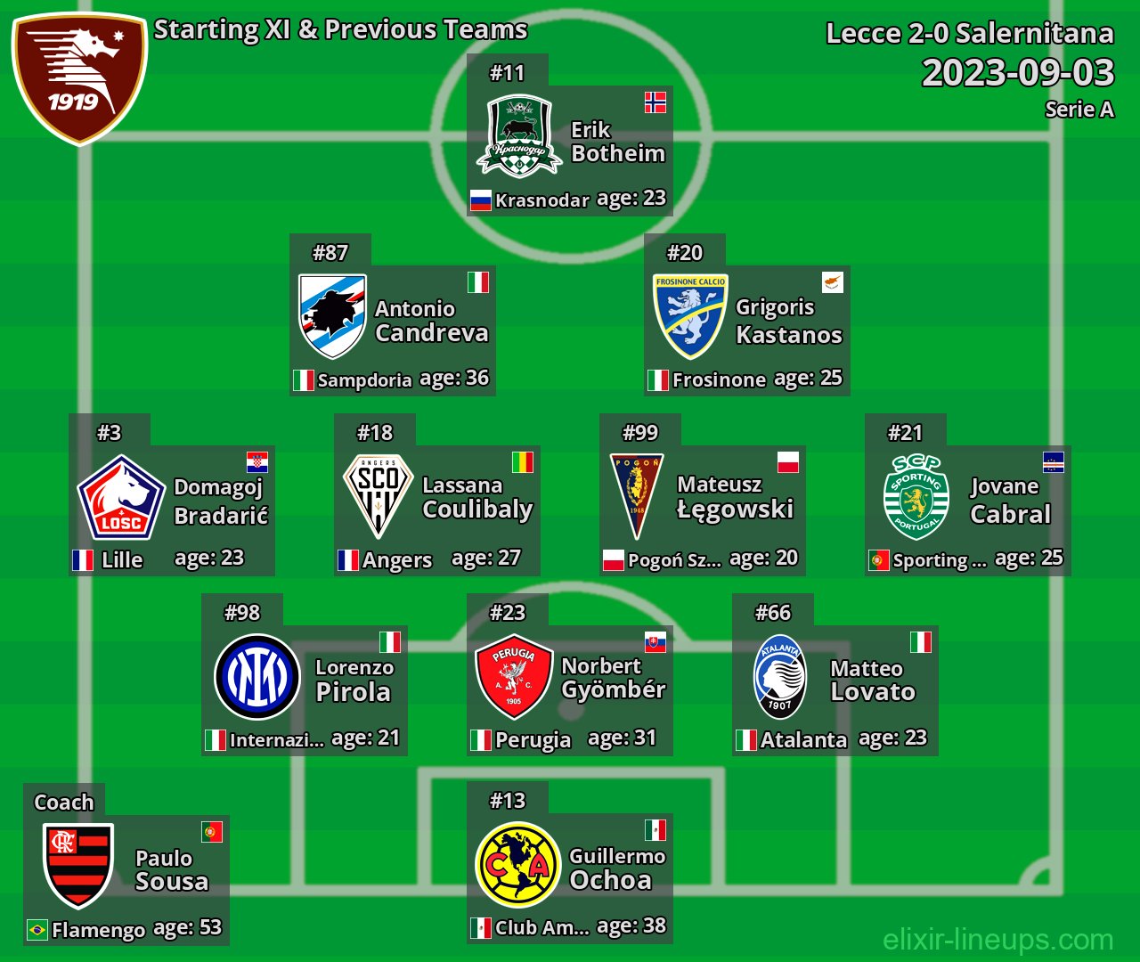 Salernitana Starting XI & Previous Teams 2023-09-03