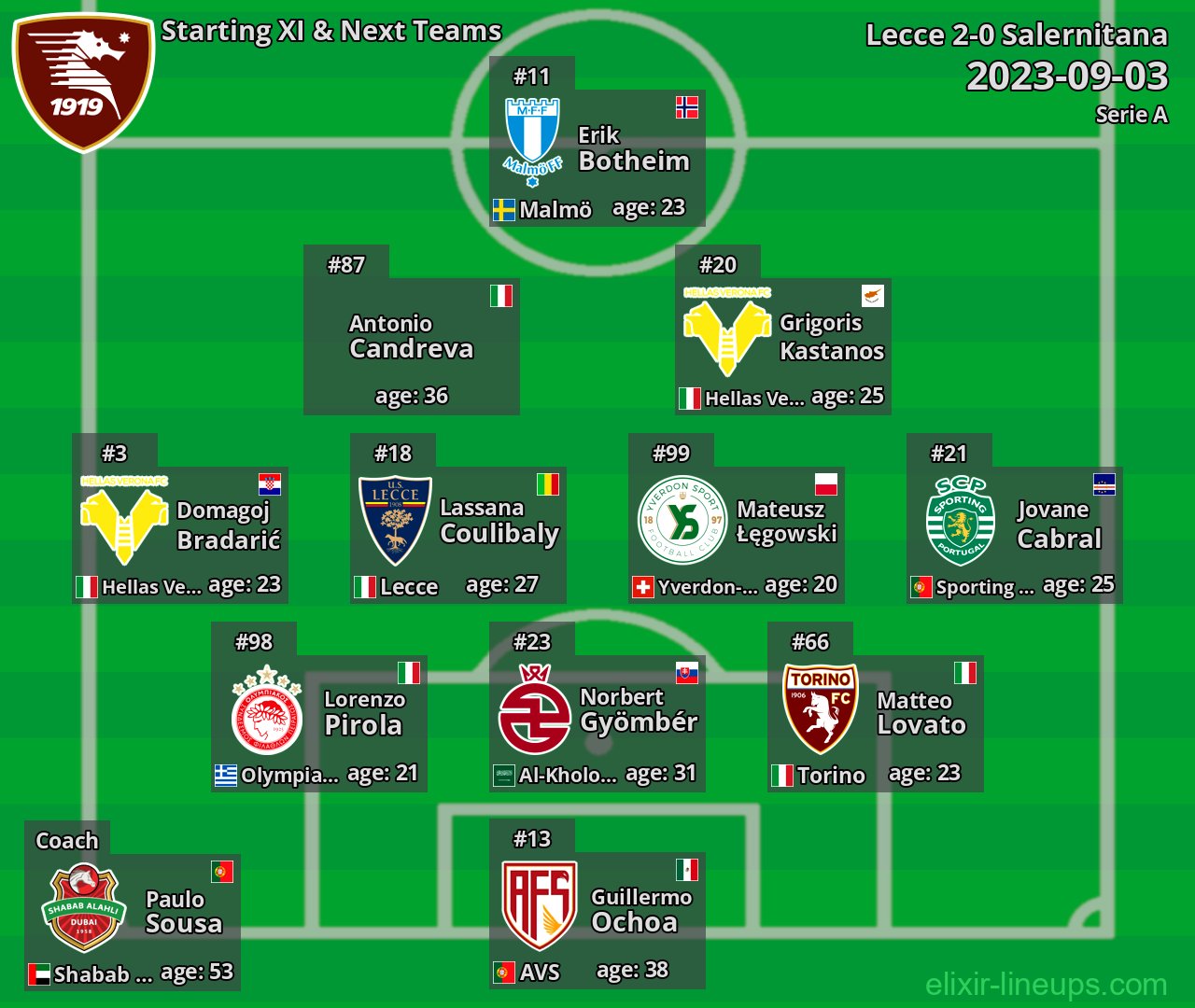 Salernitana Starting XI & Next Teams 2023-09-03