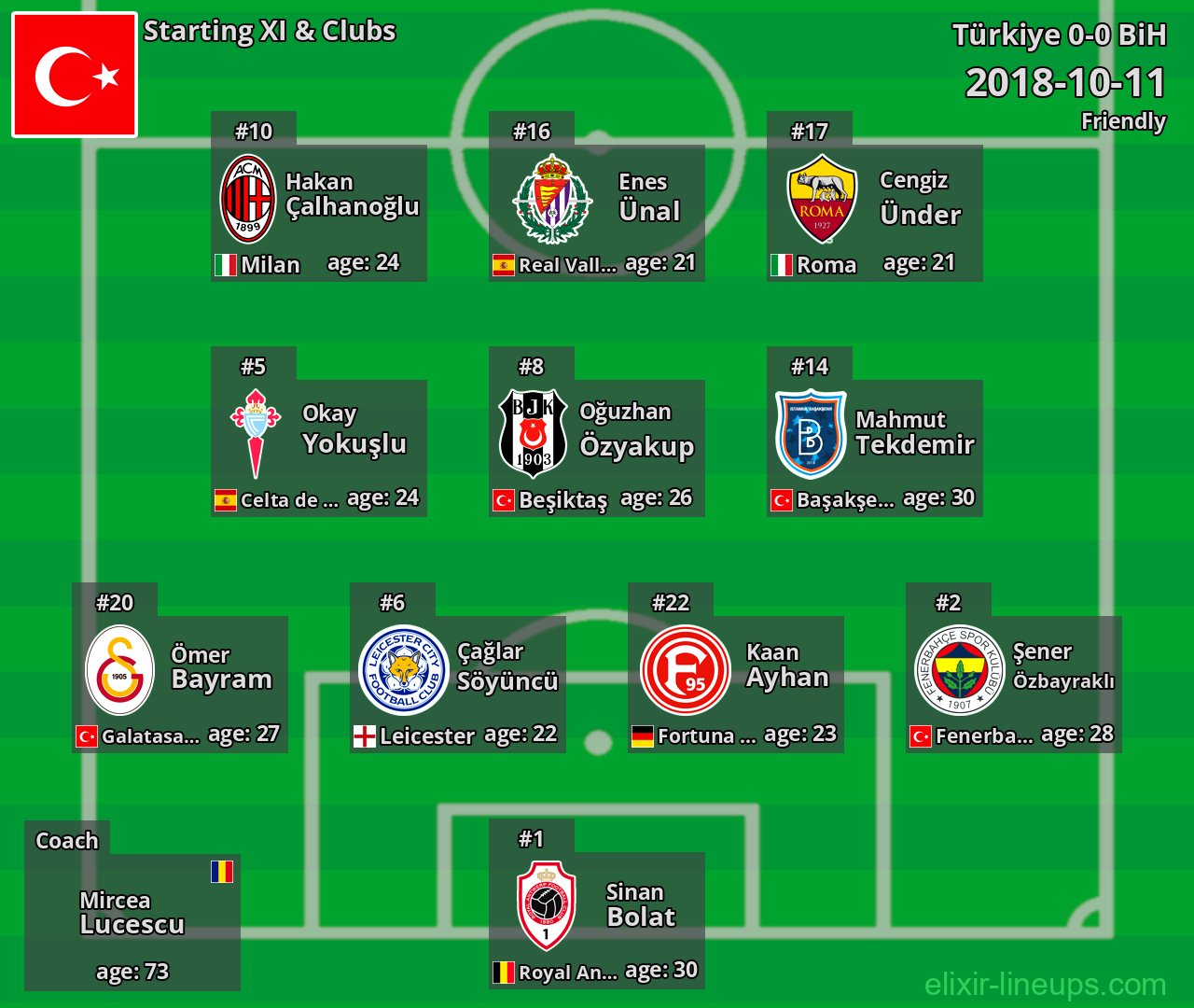 Türkiye Starting XI 2018-10-11