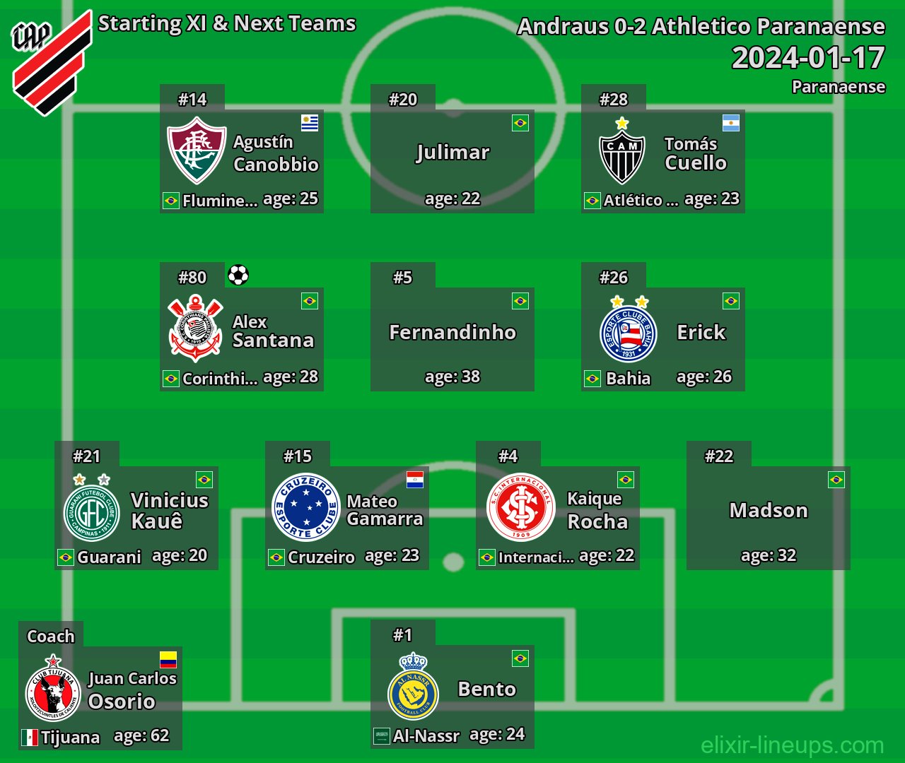 Athletico Paranaense Starting XI & Next Teams 2024-01-17