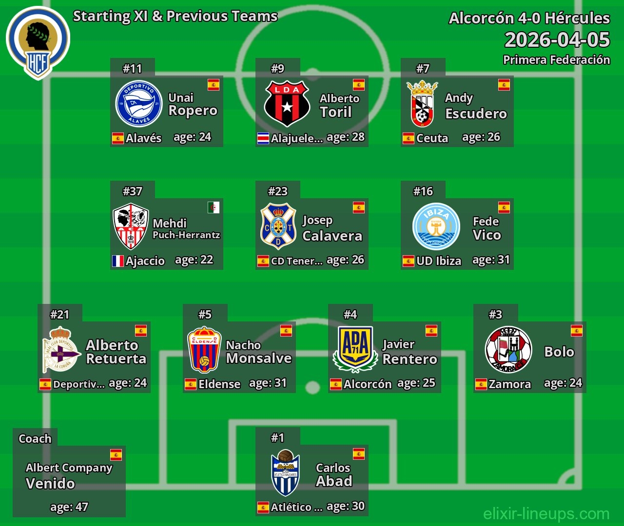 Hércules Starting XI & Previous Teams 2026-04-05