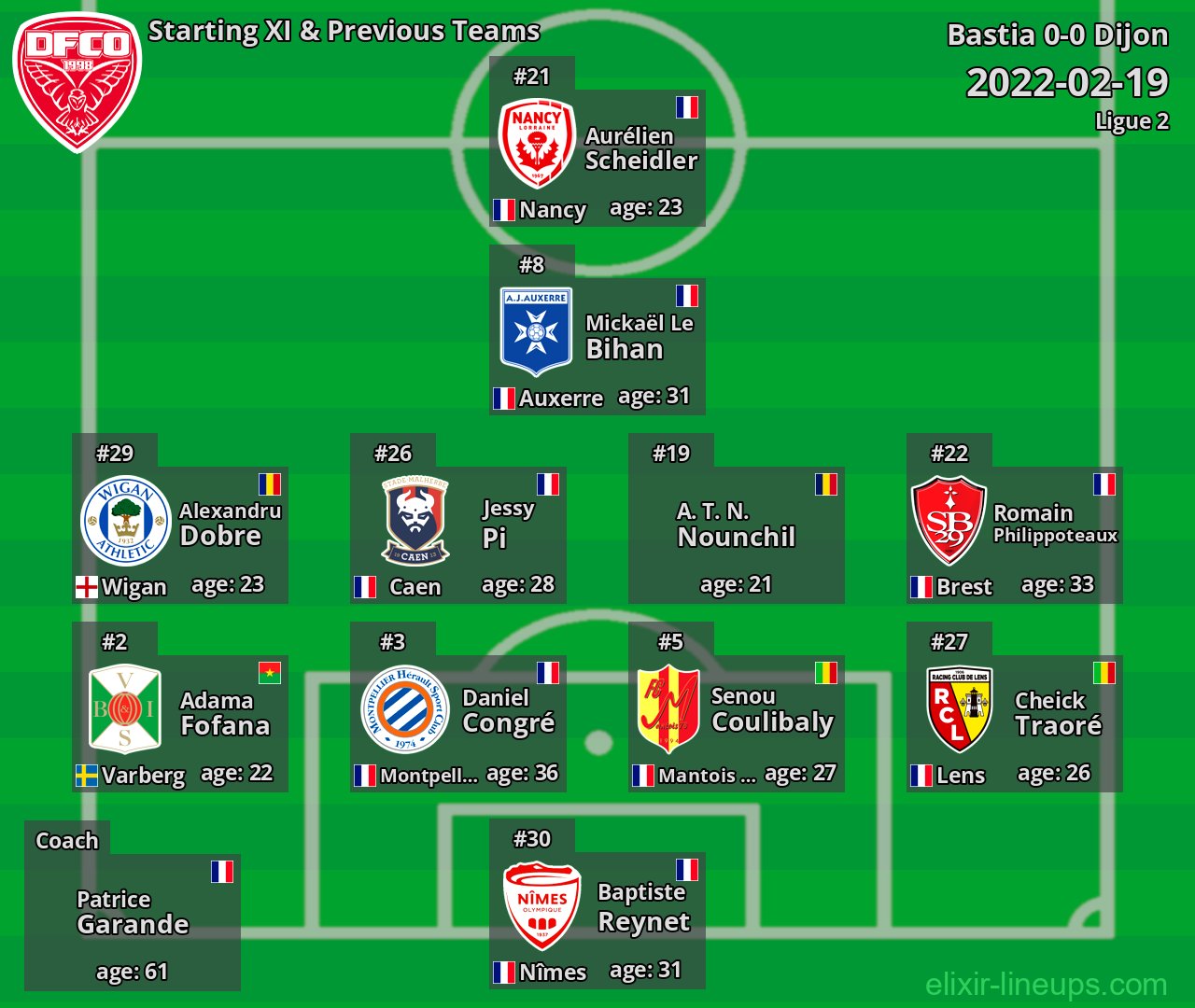 Dijon Starting XI & Previous Teams 2022-02-19