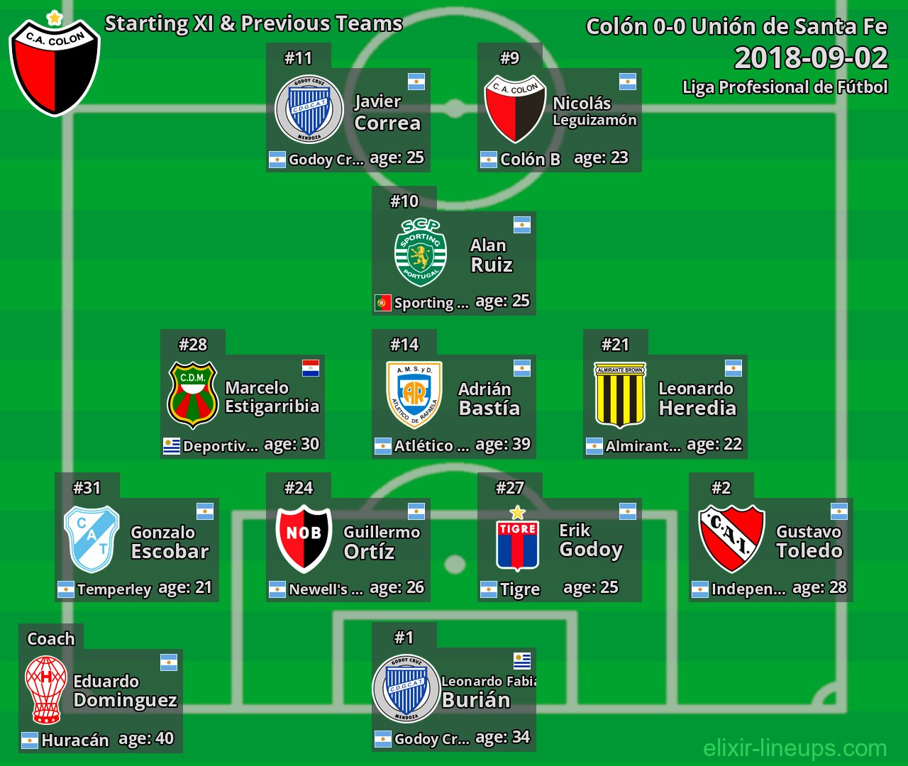 Colón Starting XI & Previous Teams 2018-09-02