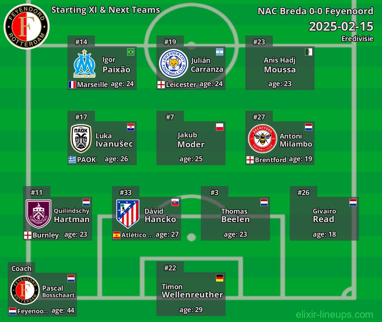 Feyenoord Starting XI & Next Teams 2025-02-15