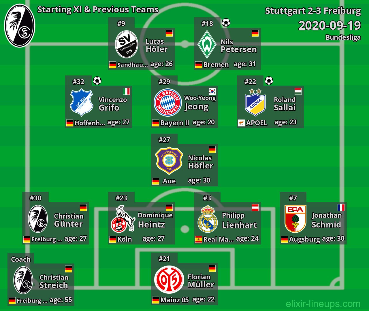Freiburg Starting XI & Previous Teams 2020-09-19