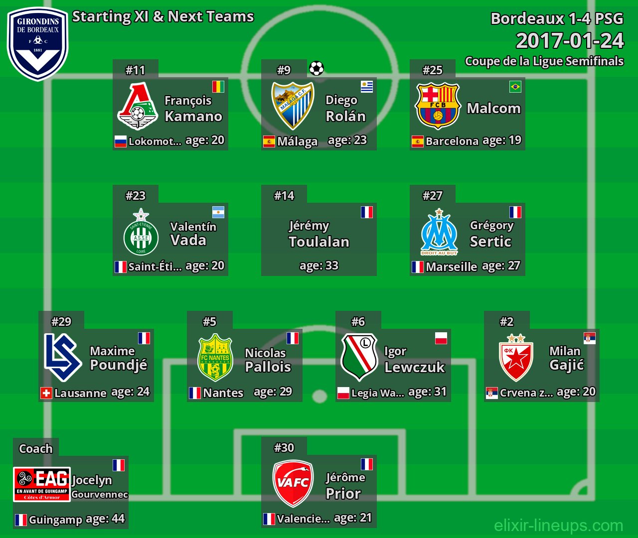 Bordeaux Starting XI & Next Teams 2017-01-24