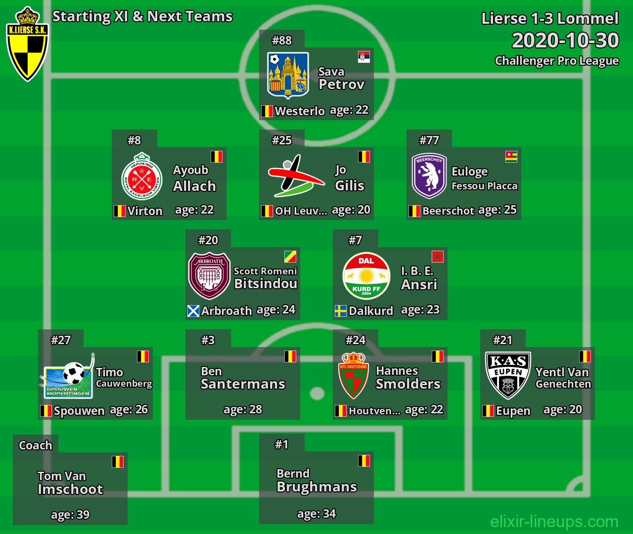 Lierse Starting XI & Next Teams 2020-10-30