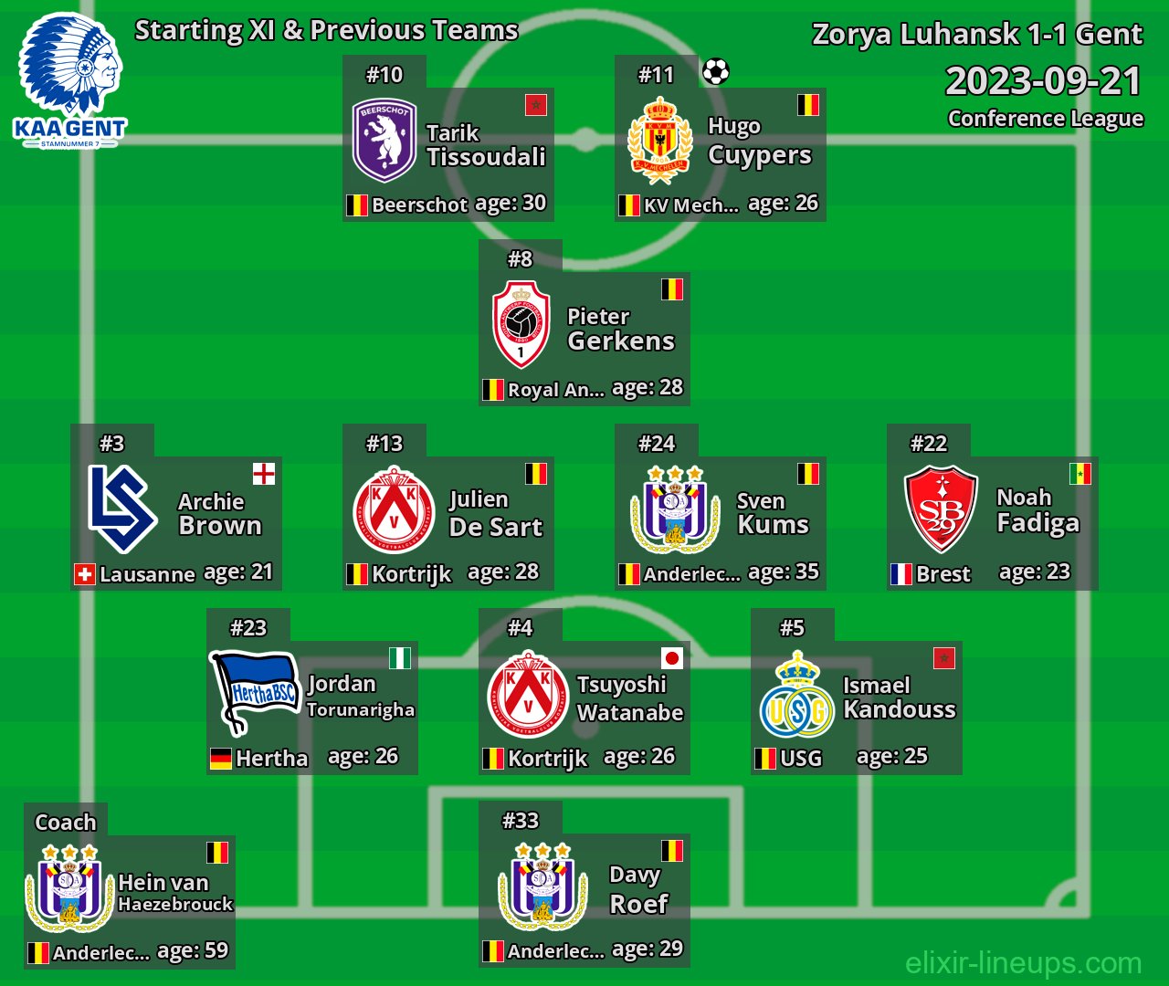 Gent Starting XI & Previous Teams 2023-09-21