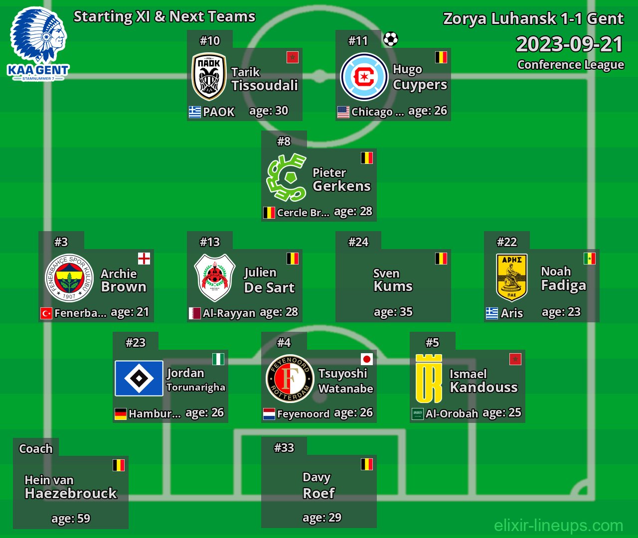 Gent Starting XI & Next Teams 2023-09-21