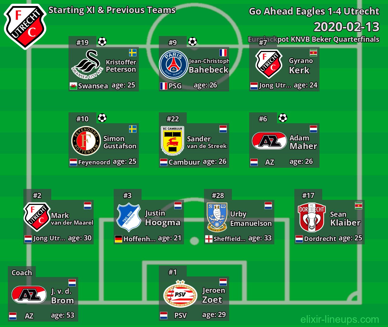 Utrecht Starting XI & Previous Teams 2020-02-13