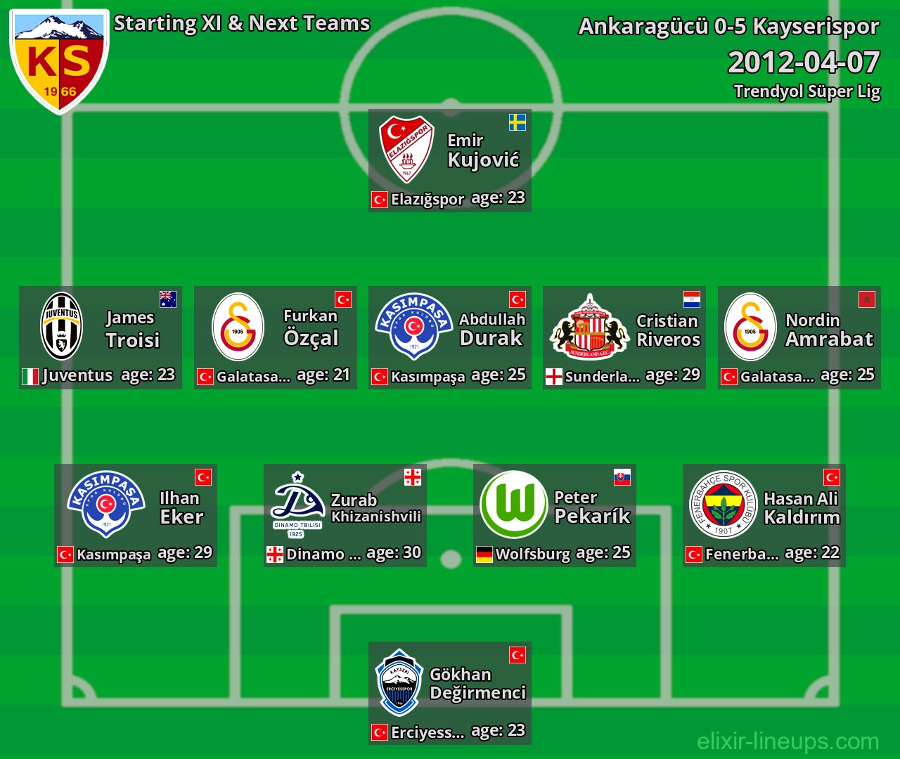 Kayserispor Starting XI & Next Teams 2012-04-07
