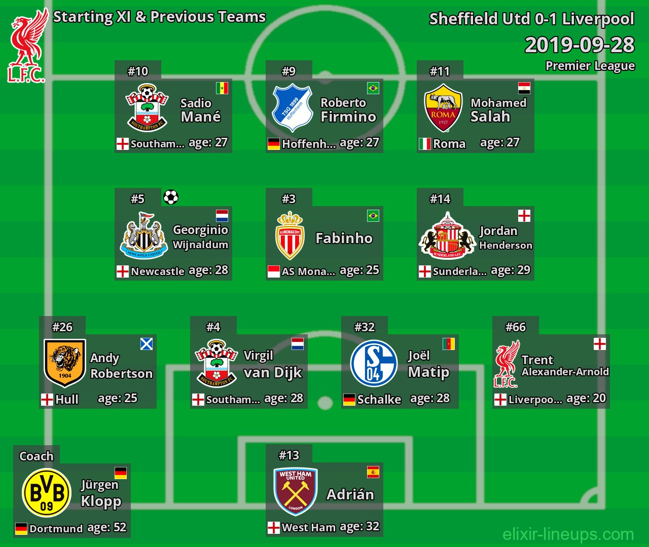 Liverpool Starting XI & Previous Teams 2019-09-28