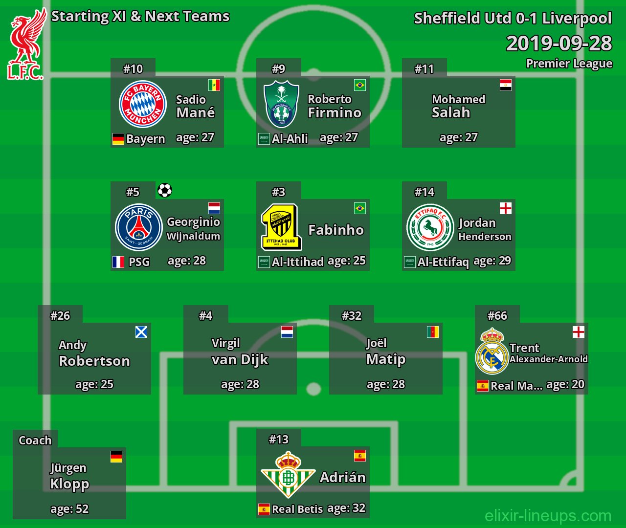 Liverpool Starting XI & Next Teams 2019-09-28
