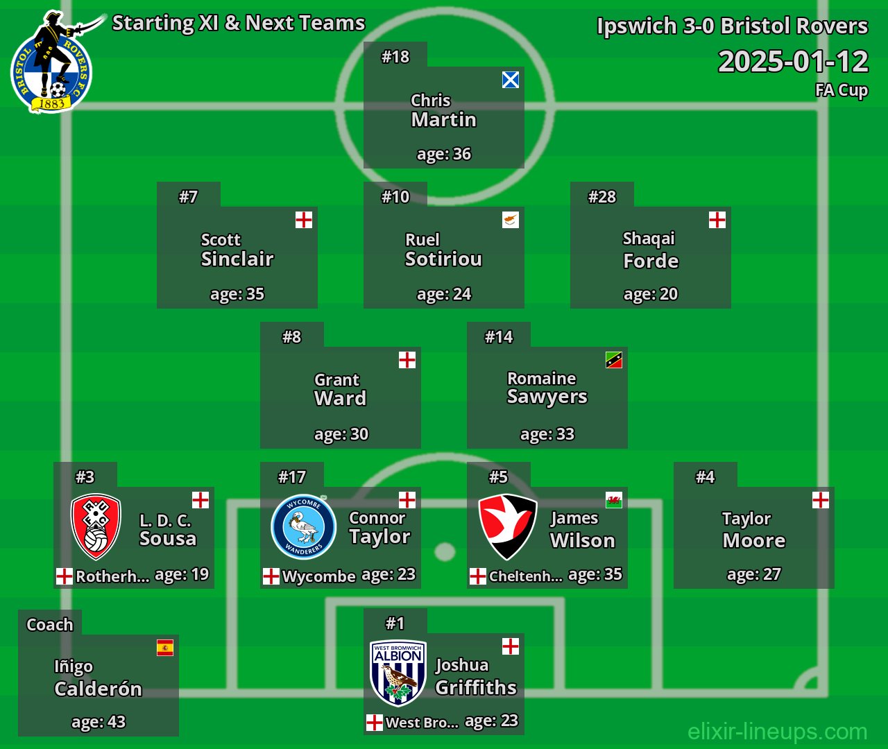 Bristol Rovers Starting XI & Next Teams 2025-01-12