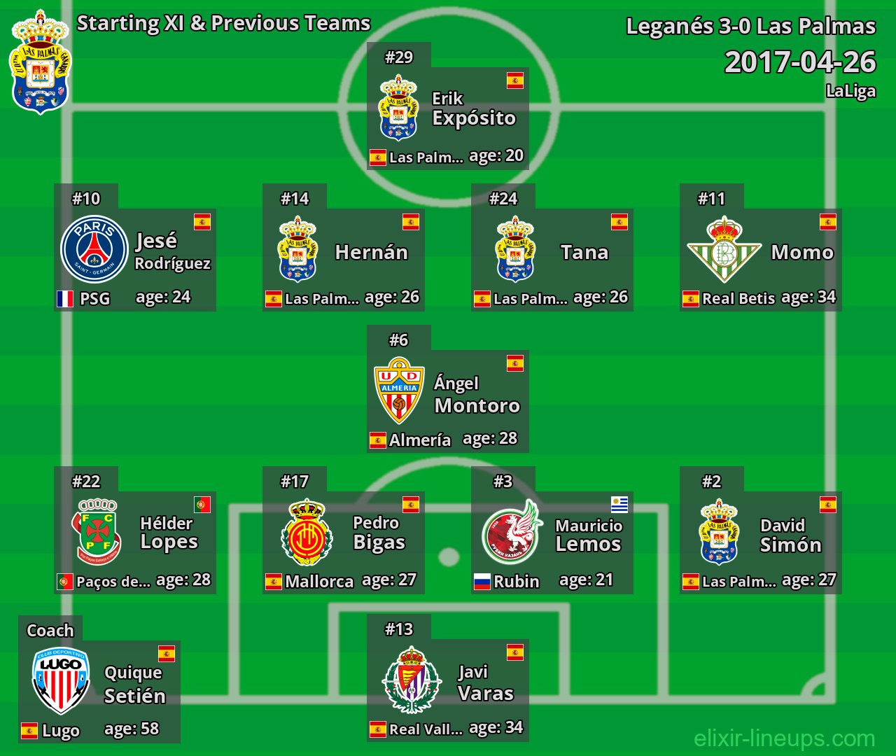Las Palmas Starting XI & Previous Teams 2017-04-26