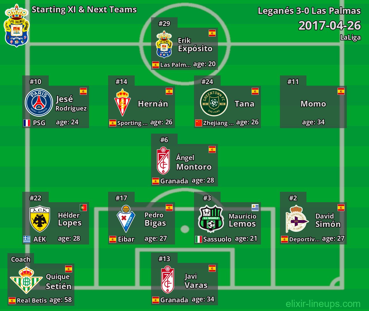 Las Palmas Starting XI & Next Teams 2017-04-26