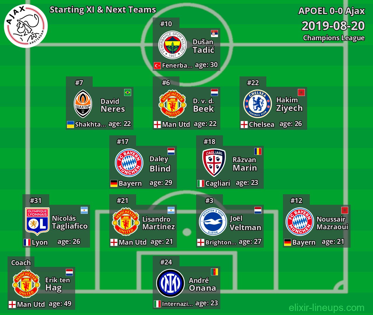 Ajax Starting XI & Next Teams 2019-08-20