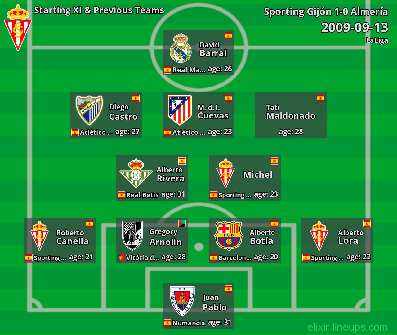 Sporting Gijón Starting XI & Previous Teams 2009-09-13