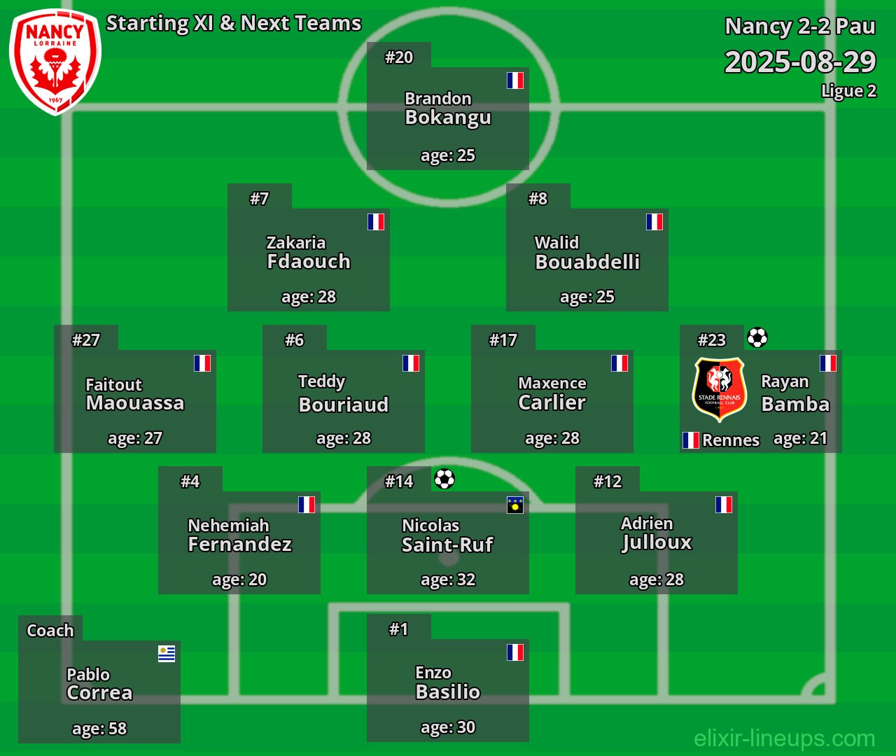 Nancy Starting XI & Next Teams 2025-08-29