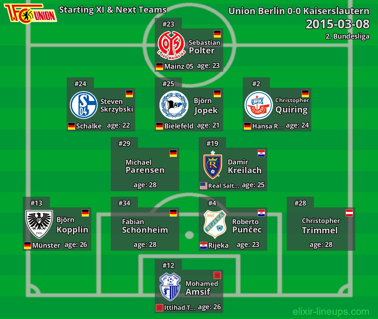 Union Berlin Starting XI & Next Teams 2015-03-08