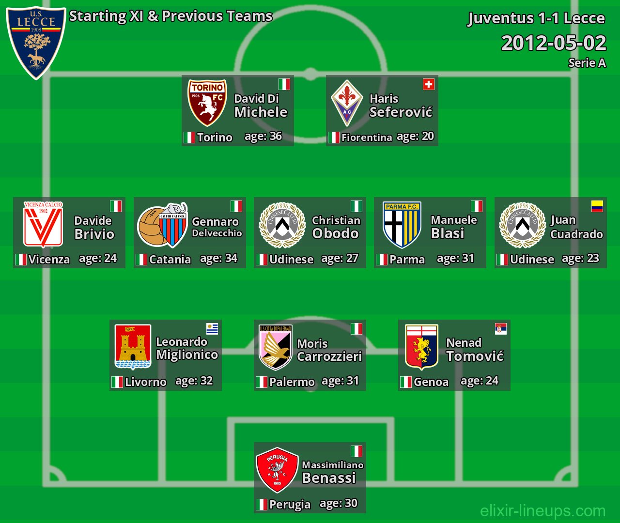 Lecce Starting XI & Previous Teams 2012-05-02