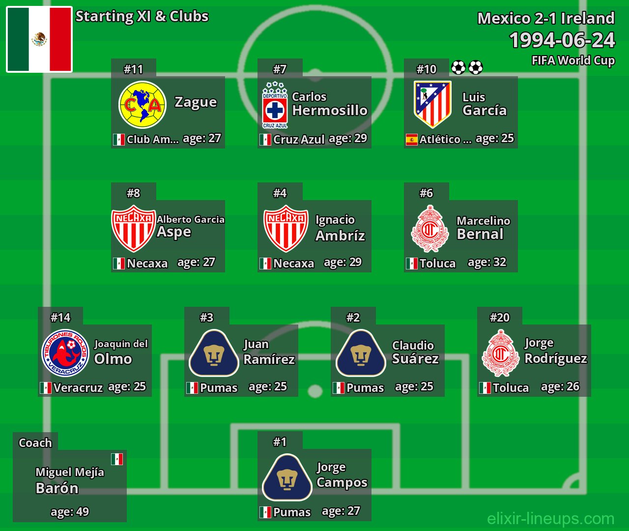 Mexico Starting XI 1994-06-24