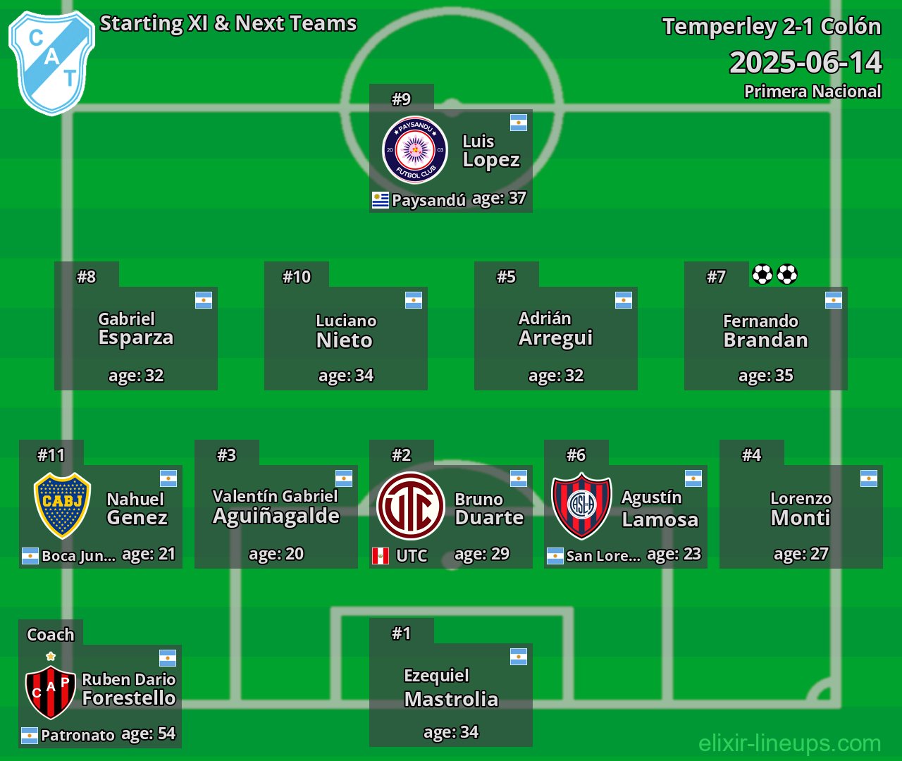 Temperley Starting XI & Next Teams 2025-06-14
