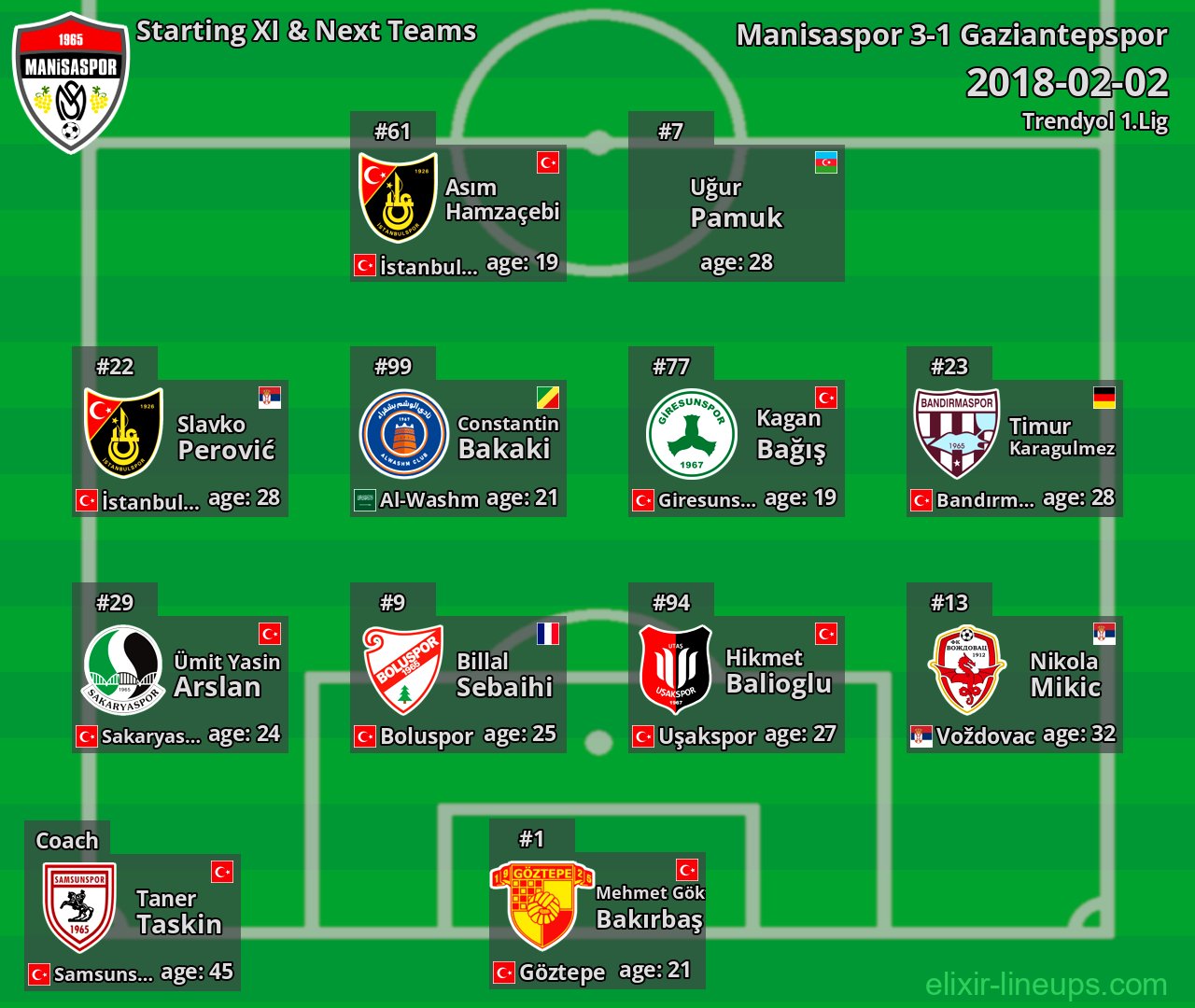 Manisaspor Starting XI & Next Teams 2018-02-02