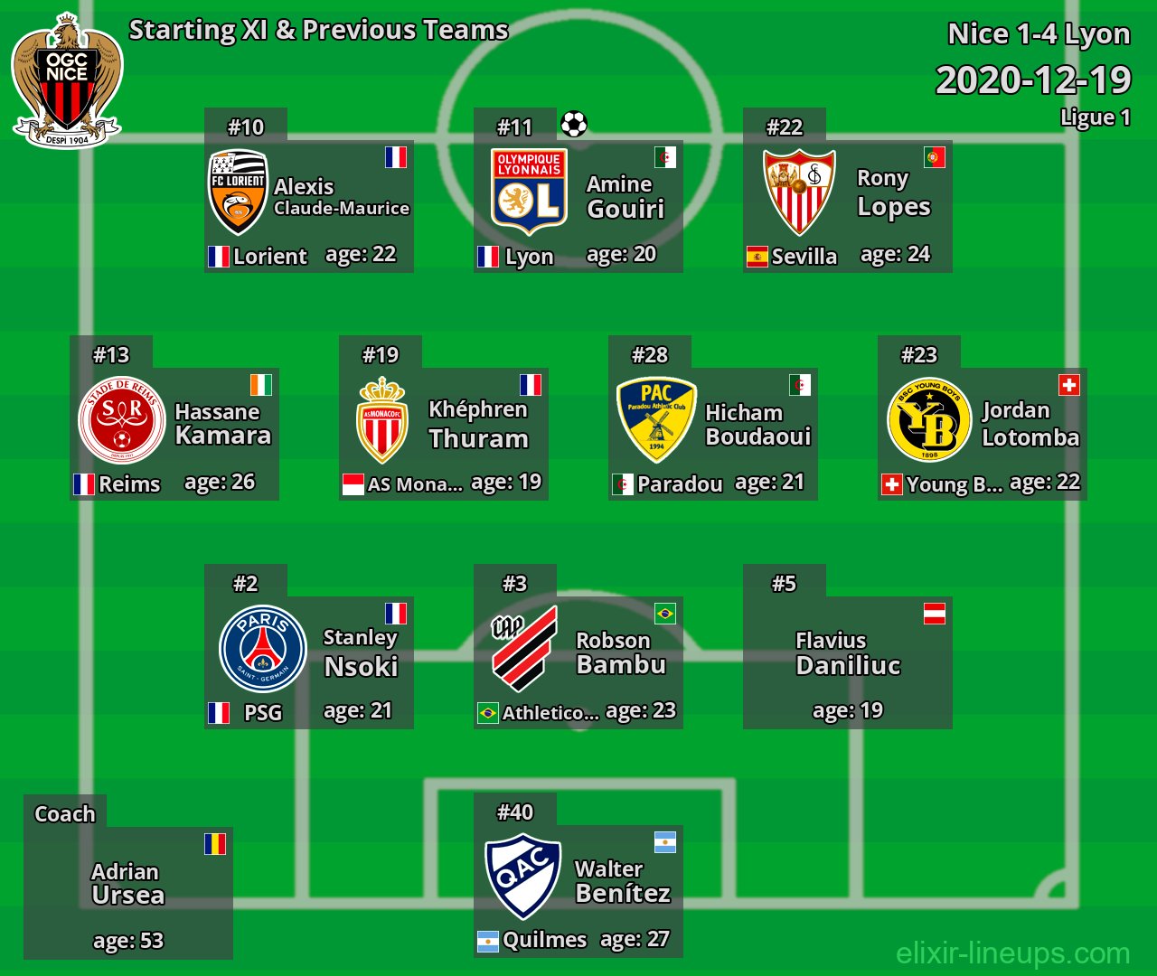 Nice Starting XI & Previous Teams 2020-12-19