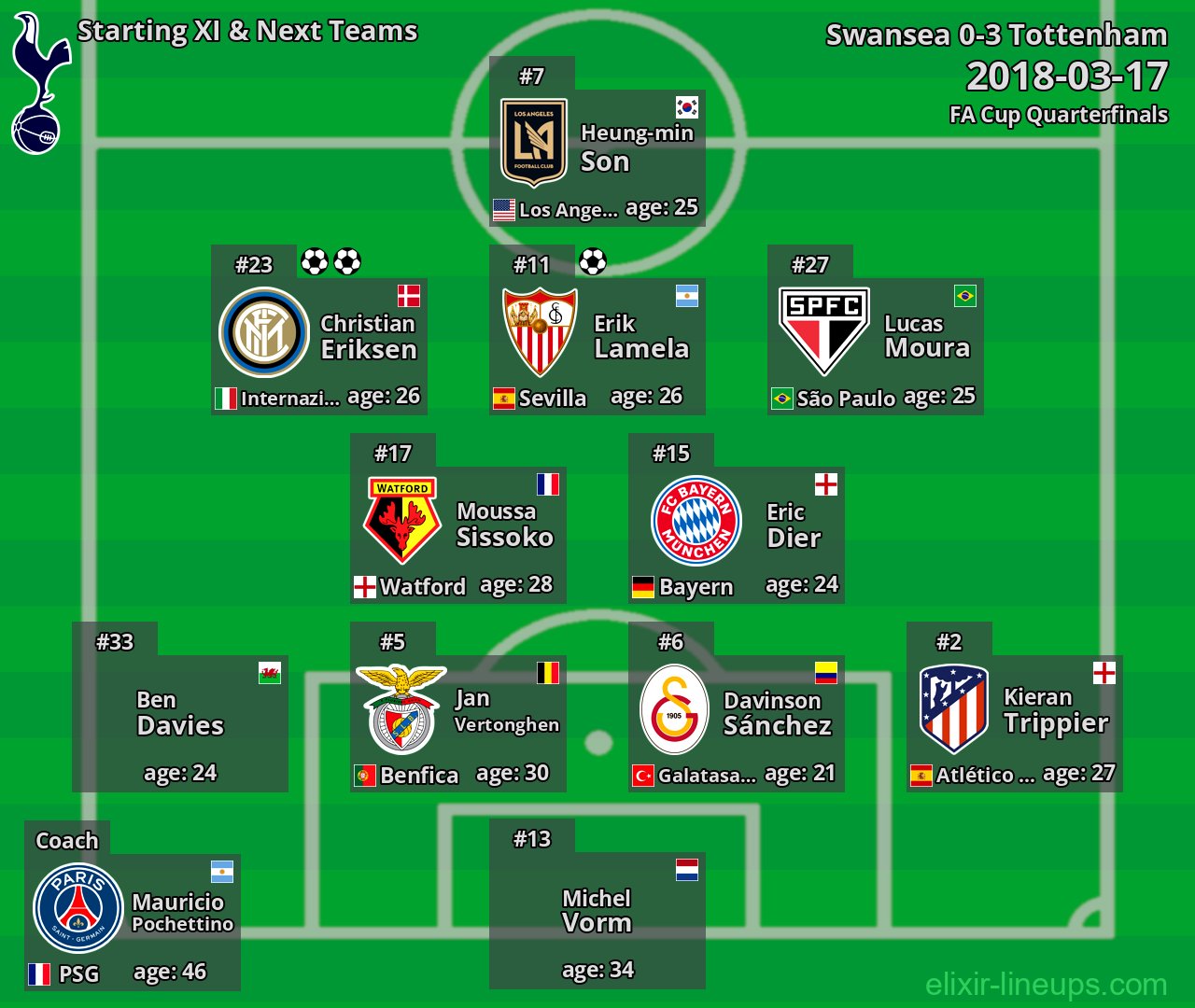 Tottenham Starting XI & Next Teams 2018-03-17